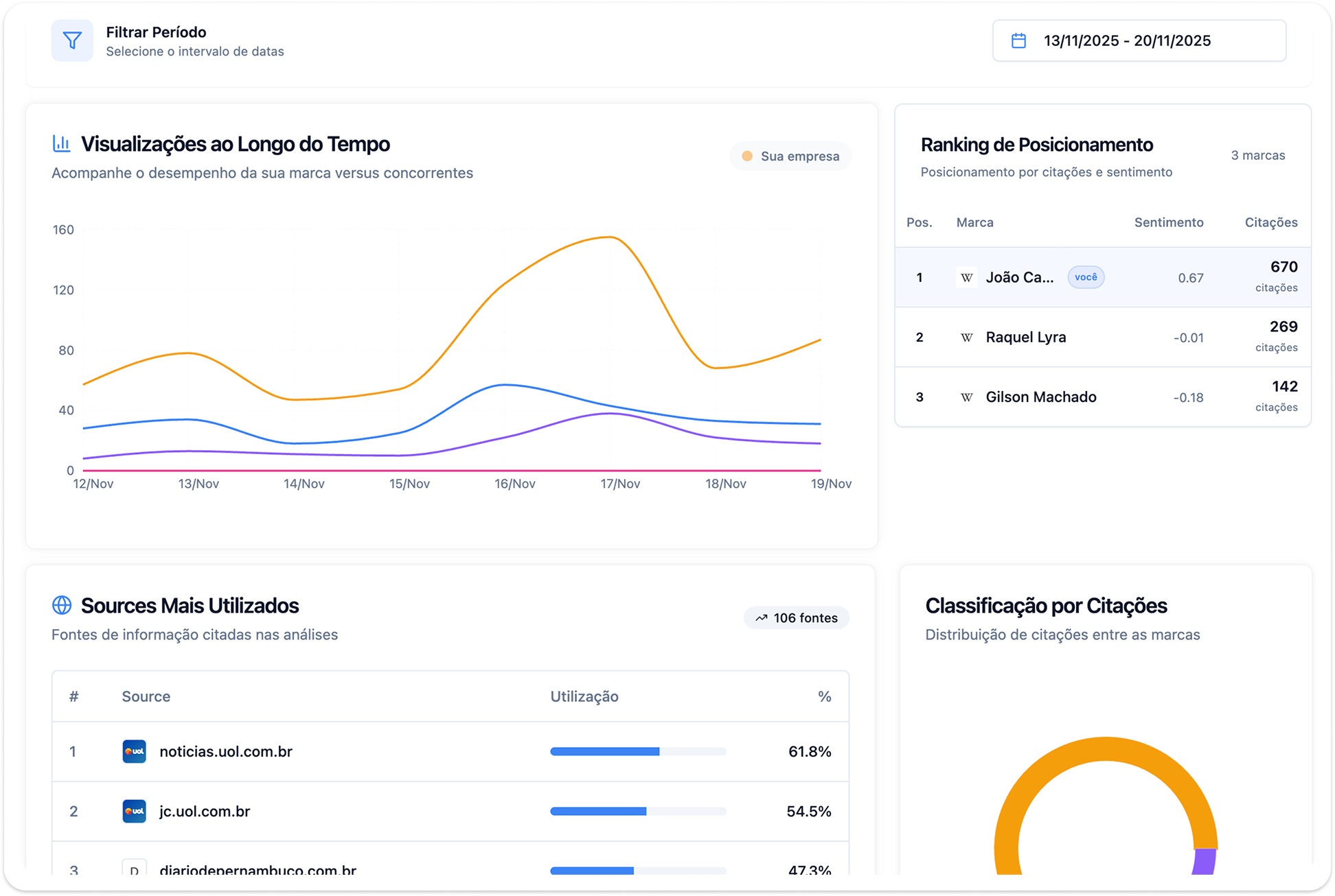 Dashboard Betelytics em ação mostrando análises e métricas