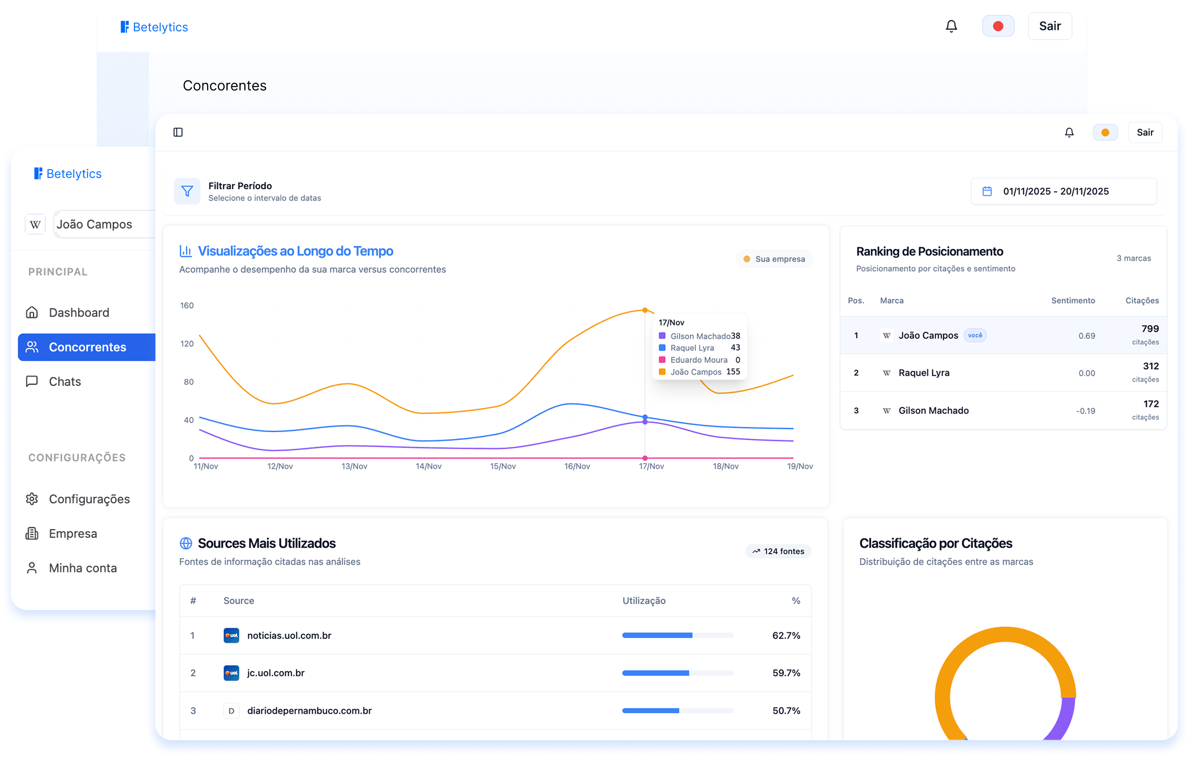 Dashboard Betelytics mostrando análise de visibilidade em IA