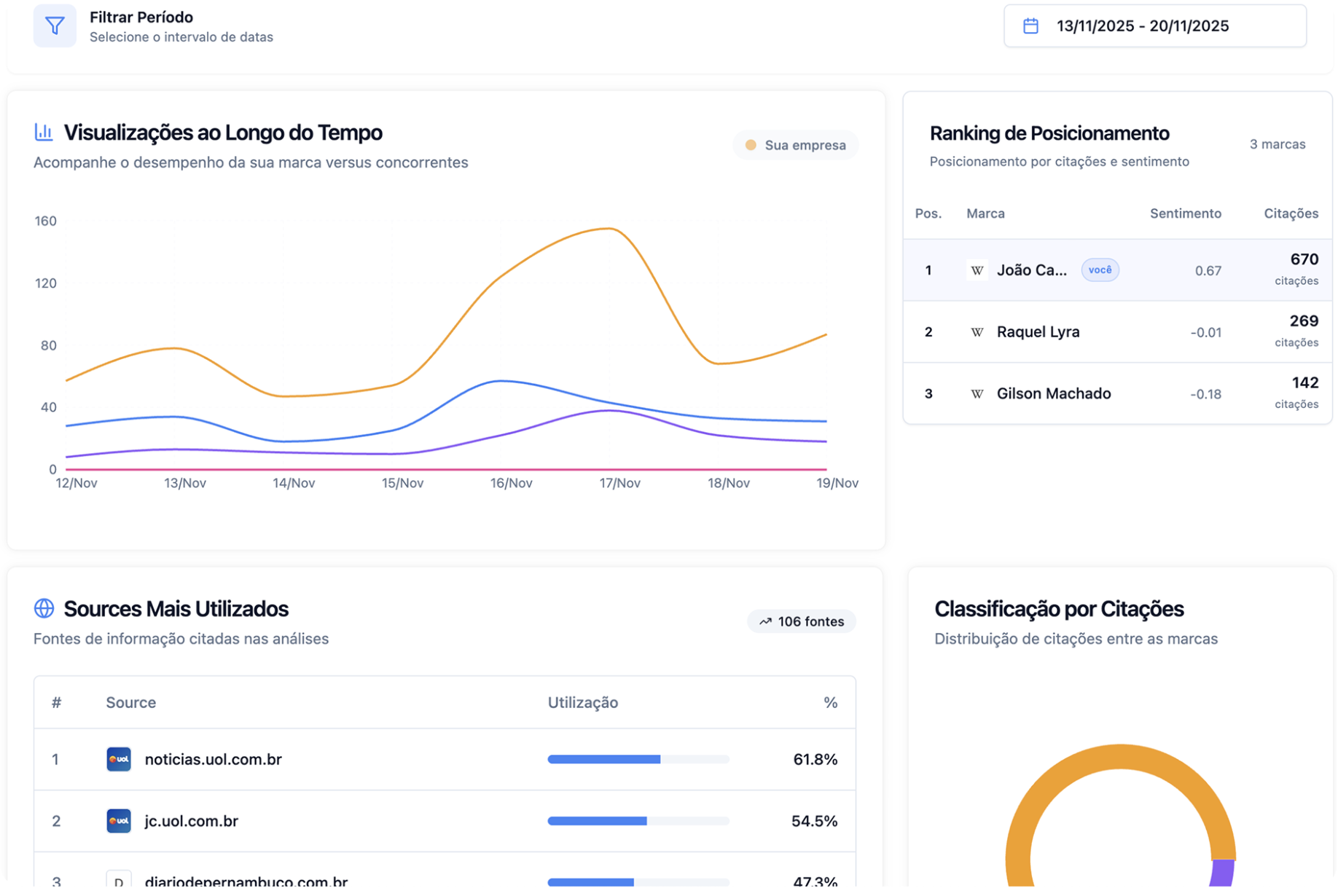 Relatórios White-Label para Era AI: Templates e Métricas Essenciais